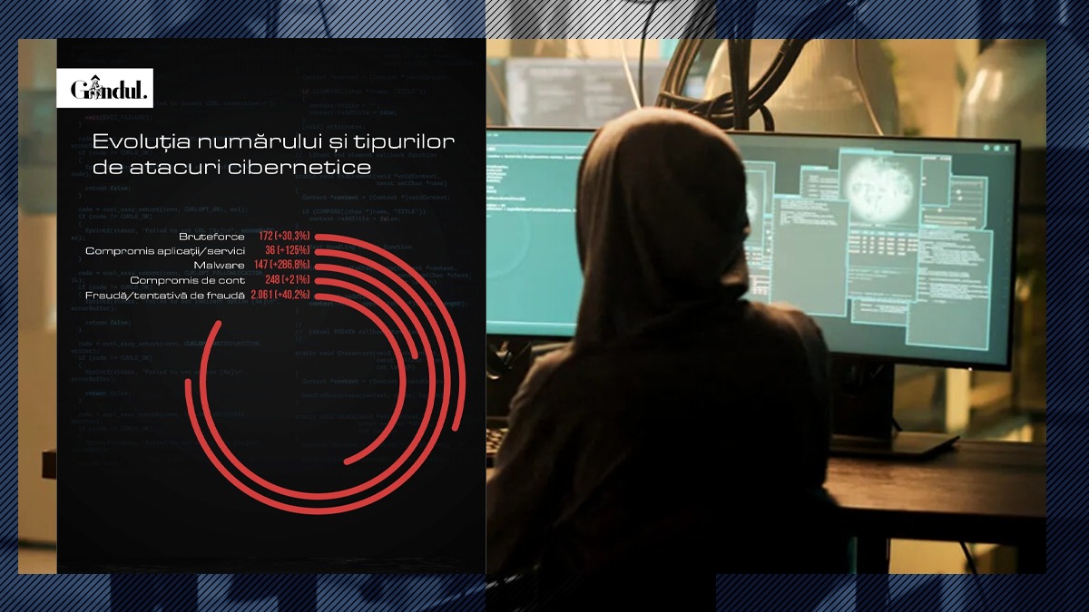 infografic-|-atacurile-cibernetice-au-evoluat-semnificativ-in-2024.-ce-sectoare-au-fost-lovite?