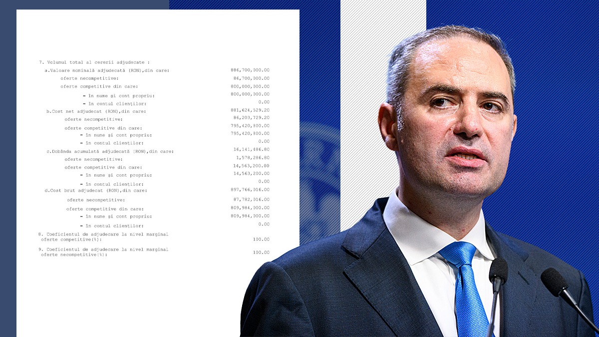 ministerul-finantelor-s-a-imprumutat-astazi-cu-887-mil.-lei-de-la-banci