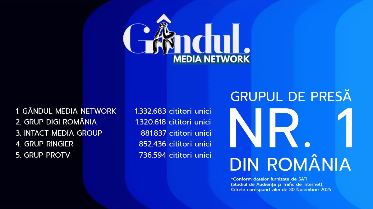 gandul-media-network,-nr.-1-in-clasamentul-grupurilor-de-presa,-la-nivel-national