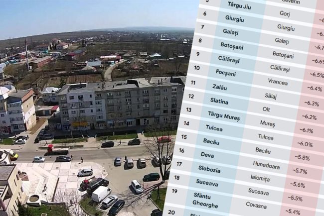 top-20-|-cele-mai-sarace-orase-din-romania-la-final-de-2025.-tabel-complet,-in-functie-de-rata-de-somaj-si-de-salarii
