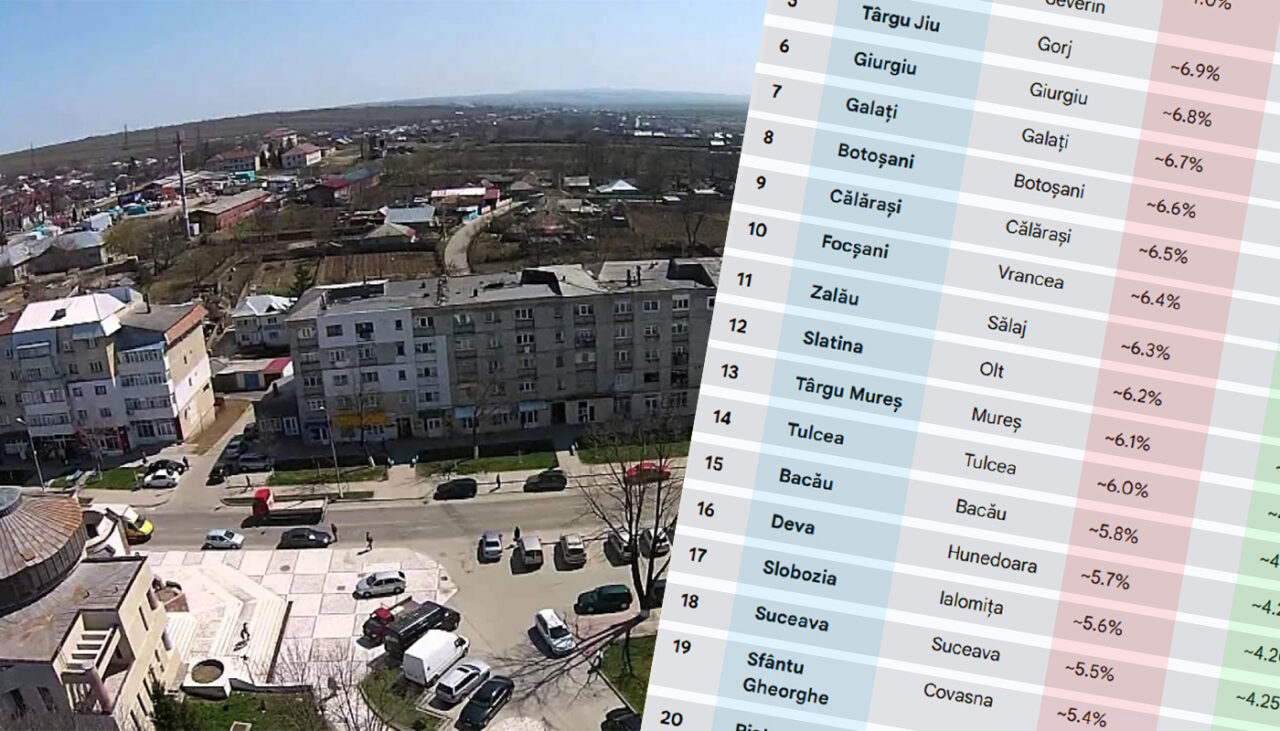top-20-|-cele-mai-sarace-orase-din-romania-la-final-de-2025.-tabel-complet,-in-functie-de-rata-de-somaj-si-de-salarii