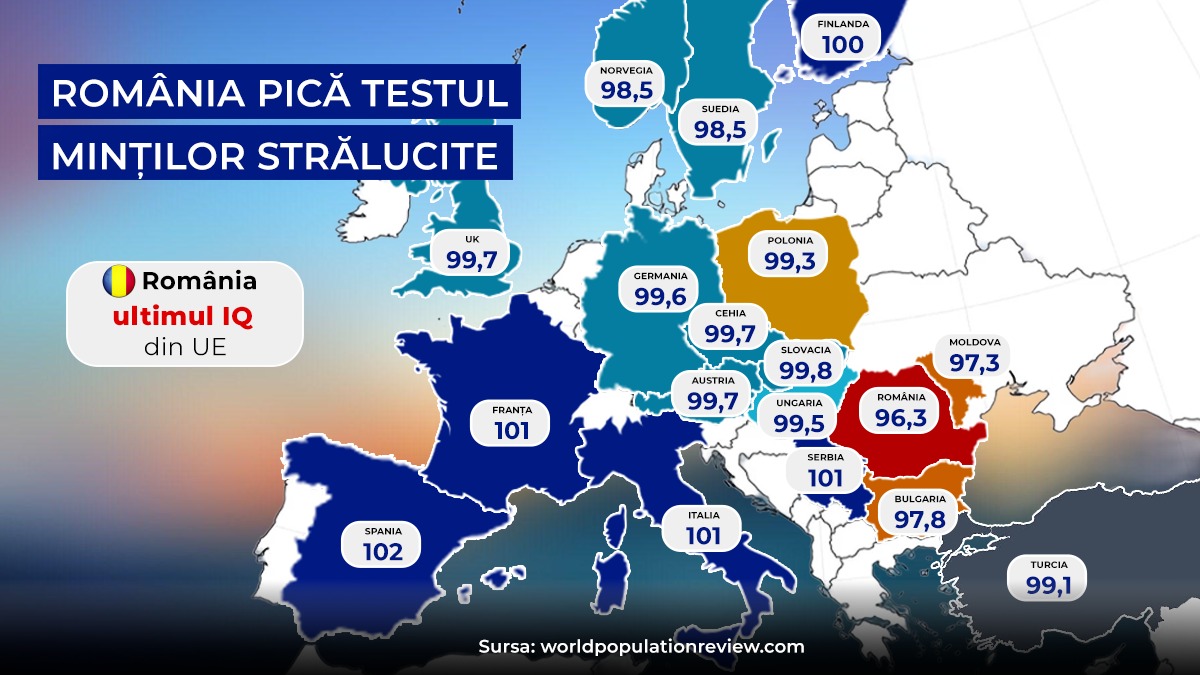 cum-am-ajuns-sa-avem-cel-mai-mic-iq-din-ue-explicatiile-unui-psihoterapeut,-pentru-gandul.-cum-arata-harta-inteligentei-europene