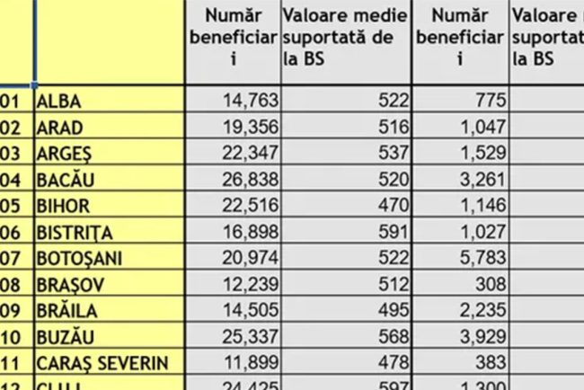 613-lei-in-plus-la-pensie-pentru-pensionarii-din-aceste-localitati-din-romania.-este-oficial