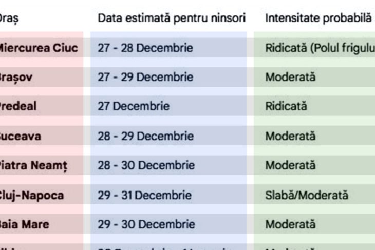 tabel-meteo-|-iarna-secolului:-pe-ce-data-vin-ninsorile-in-orasul-tau,-potrivit-meteorologilor-anm-si-accuweather