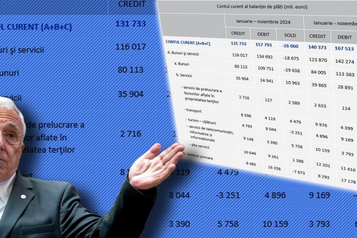 bnr-vine-cu-vesti-proaste-la-inceput-de-an:-datoria-externa-totala-a-romaniei-a-crescut-cu-24-mld.-euro-in-perioada-ianuarie-noiembrie-2025