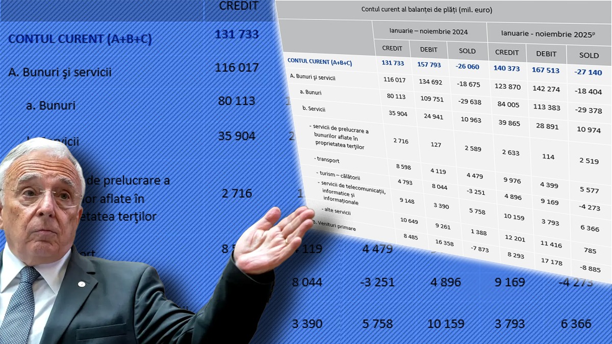 bnr-vine-cu-vesti-proaste-la-inceput-de-an:-datoria-externa-totala-a-romaniei-a-crescut-cu-24-mld.-euro-in-perioada-ianuarie-noiembrie-2025