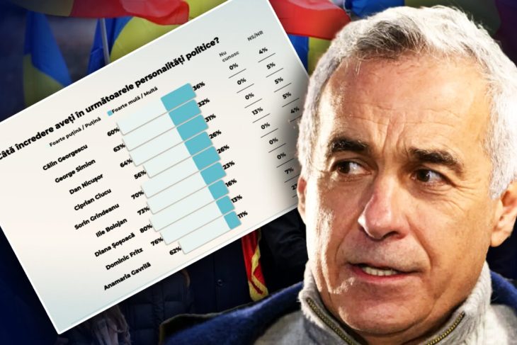 sondaj-curs:-63%-dintre-romani-cred-ca-nivelul-lor-de-trai-va-scadea-in-2026.-calin-georgescu,-primul-loc-la-incredere