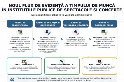 cand-aud-de-cultura,-imi-vine-sa-scot-pistolul-/-lumea-artistica-da-de-pereti-cu-ministrul-culturii,-dupa-ce-a-decis-pontarea-la-8-ore-a-actului-artistic