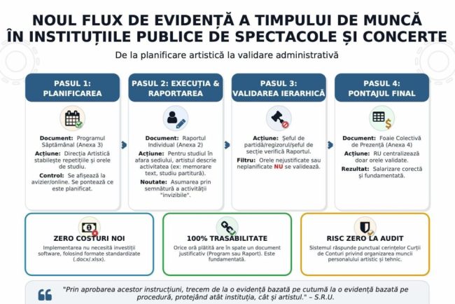 cand-aud-de-cultura,-imi-vine-sa-scot-pistolul-/-lumea-artistica-da-de-pereti-cu-ministrul-culturii,-dupa-ce-a-decis-pontarea-la-8-ore-a-actului-artistic