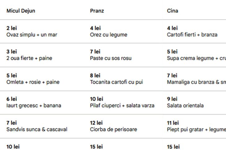 tabel-|-ce-se-mananci-la-micul-dejun,-pranz-si-cina,-in-functie-de-bugetul-zilnic:-de-la-10-lei-la-200-lei-de-persoana
