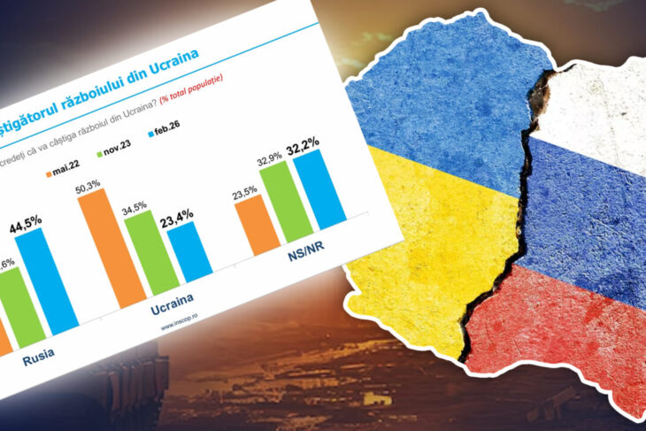 sondaj:-aproape-50%-dintre-romani-cred-ca-rusia-va-castiga-razboiul-cu-ucraina.-in-ce-masura-cred-cetatenii-ca-tara-e-pregatita-sa-faca-fata-unui-atac-al-rusilor