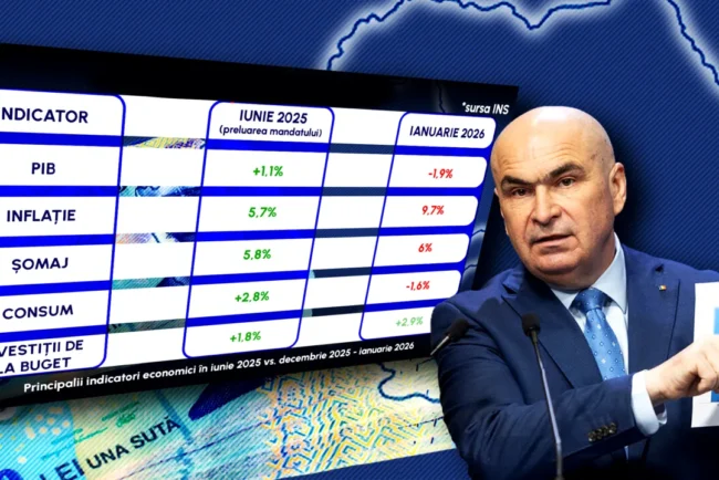 cu-economia-in-recesiune-tehnica,-guvernul-bolojan-anunta-revenirea-pe-traiectorie-ascendenta