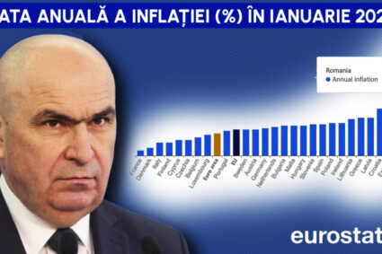 o-noua-victorie-marca-bolojan-la-inceput-de-2026.-romania-este-in-continuare-campioana-inflatiei-din-uniunea-europeana