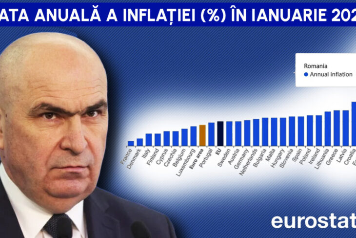 o-noua-victorie-marca-bolojan-la-inceput-de-2026.-romania-este-in-continuare-campioana-inflatiei-din-uniunea-europeana
