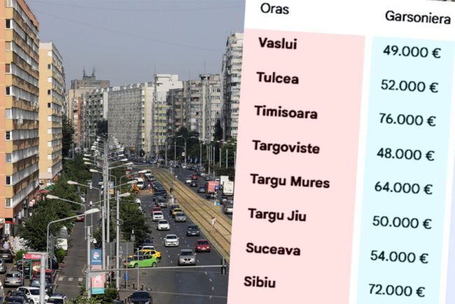 cat-costa-o-garsoniera-si-un-apartament-cu-2/3-camere,-in-martie-2026,-in-functie-de-orasul-(din-romania)-in-care-locuiesti