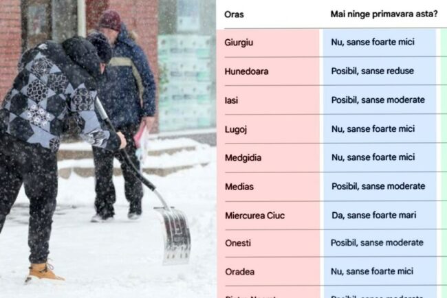 tabel-40-orase-|-mai-ninge-sau-nu-in-romania?-in-ce-localitati-se-intoarce-iarna,-potrivit-meteorologilor-anm-si-accuweather