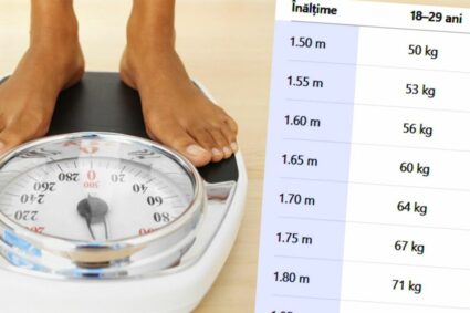 ce-greutate-trebuie-sa-ai,-ca-barbat,-in-functie-de-inaltimea-si-de-varsta-ta.-am-facut-calculul-complet