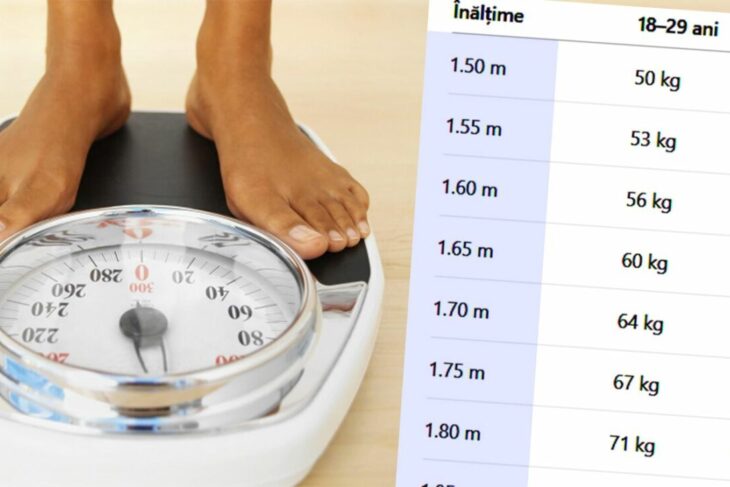 ce-greutate-trebuie-sa-ai,-ca-barbat,-in-functie-de-inaltimea-si-de-varsta-ta.-am-facut-calculul-complet