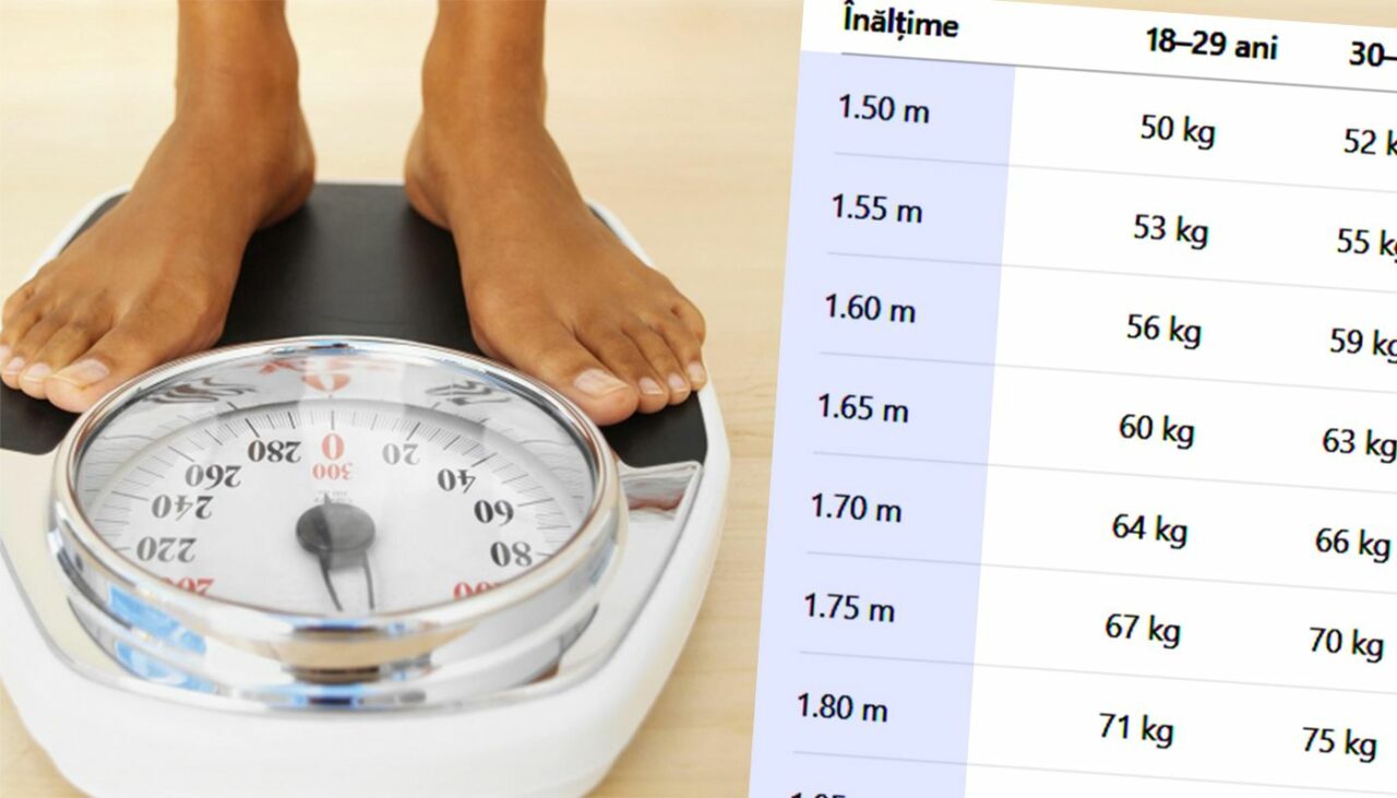 ce-greutate-trebuie-sa-ai,-ca-barbat,-in-functie-de-inaltimea-si-de-varsta-ta.-am-facut-calculul-complet