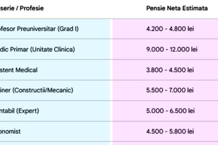 ce-pensie-o-sa-primesti-pentru-meseria-ta,-daca-ai-lucrat-38-de-ani-cu-carte-de-munca.-tabel-complet-pentru-25-de-profesii-populare-in-romania