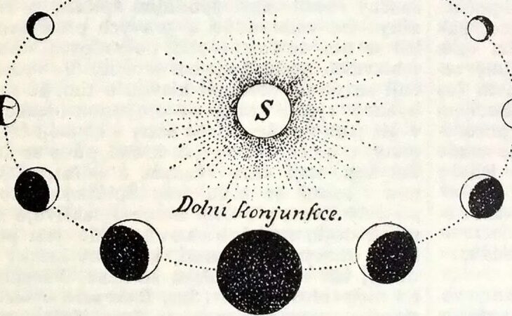 ce-a-vazut-galileo-pe-venus-si-jupiter-de-a-schimbat-pentru-totdeauna-locul-pamantului-in-univers