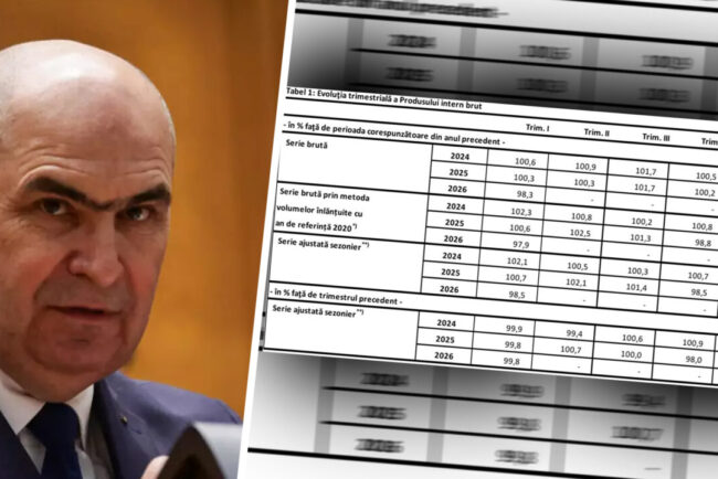 guvernul-bolojan-a-bagat-romania-in-criza-economica-o-confirma-primele-date-oficiale-ale-ins-pe-2026.-cu-cat-a-scazut-economia