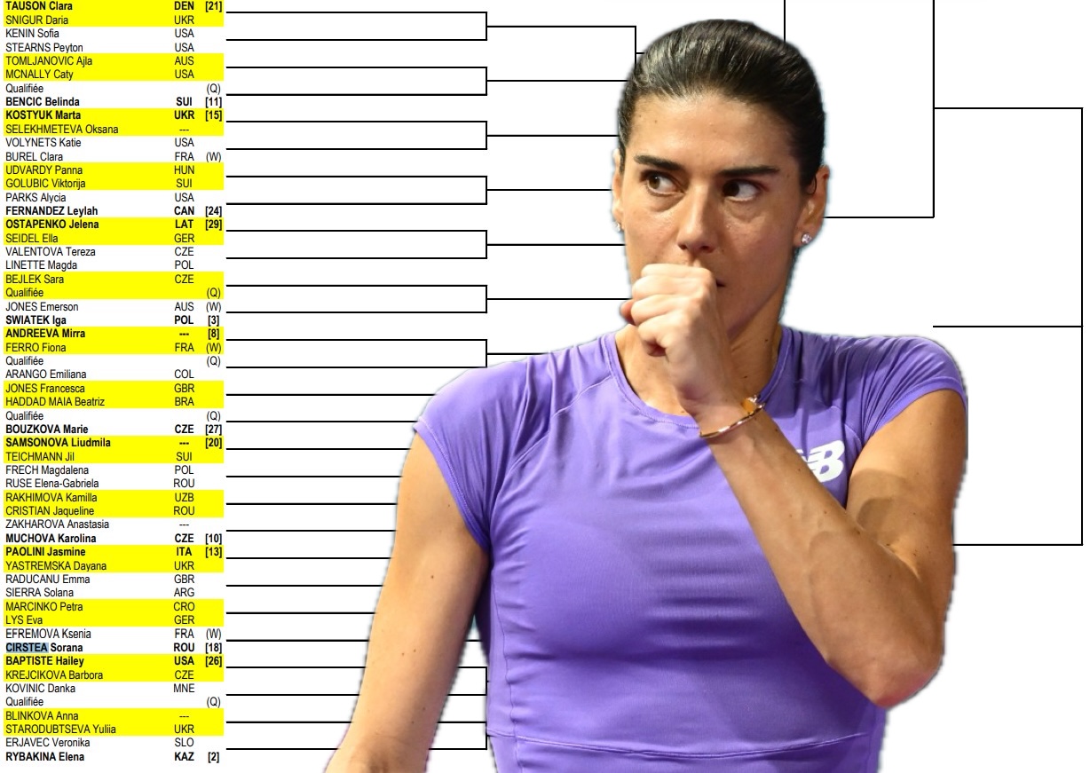 sorana-cirstea,-traseu-infernal-la-roland-garros:-paolini-in-turul-3,-rybakina,-in-optimi!