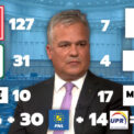noi-calcule-pentru-guvern.-pe-cate-voturi-se-bazeaza-vestea-in-parlament