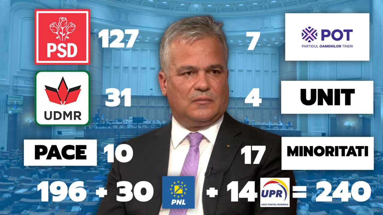 noi-calcule-pentru-guvern.-pe-cate-voturi-se-bazeaza-vestea-in-parlament