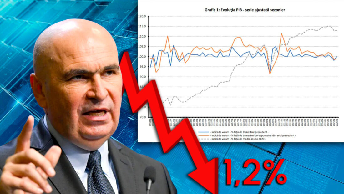 ins:-economia-romaniei-a-scazut-cu-1,2%-in-primul-trimestru-din-2026.-domeniile-cele-mai-afectate